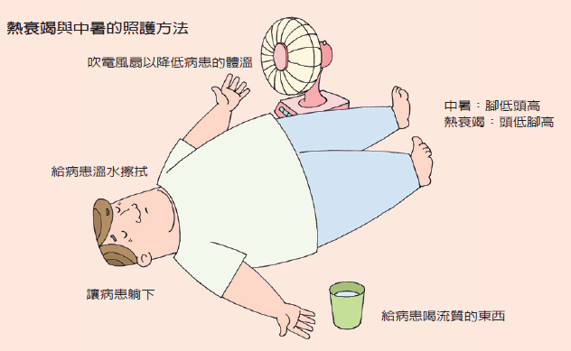 熱衰竭與中暑的照護方法