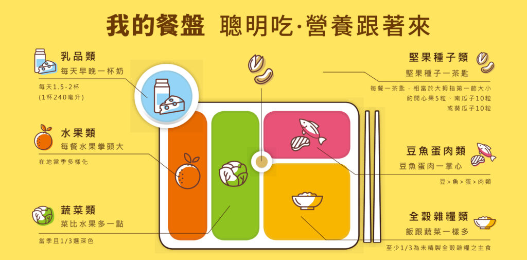 小小鐵人-我的餐盤