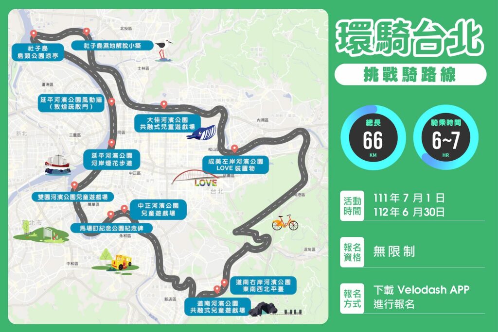 環騎台北 河濱自行車挑戰認證