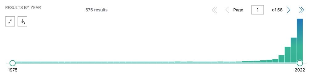 PubMed 上與後生元有關的文獻發表數