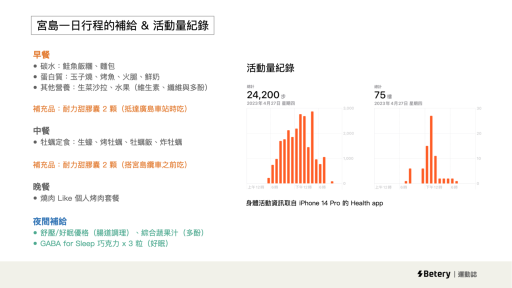 宮島一日遊-廣島-飲食與運動補給-日本自由行