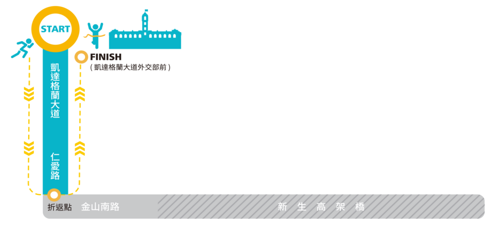 20223-Panasonic台北城市路跑賽-休閒組路線