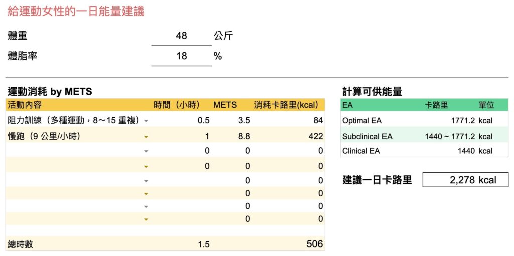 運動月經不來怎麼辦-能量供應-一日能量需求計算