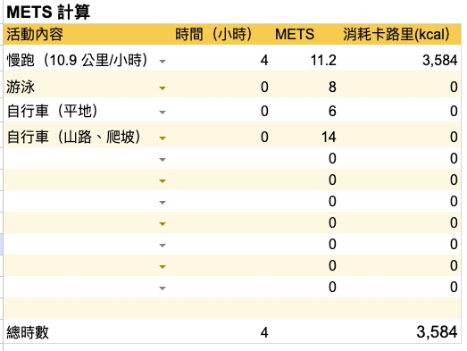 mets計算-全馬-卡路里消耗