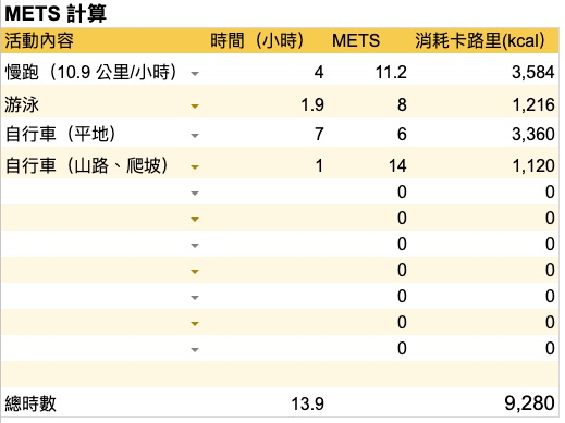 mets計算-226-卡路里消耗