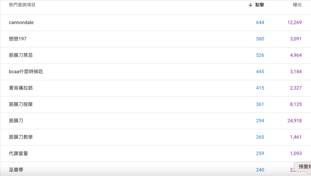 Betery 運動誌-2024 網站關鍵字 Top10